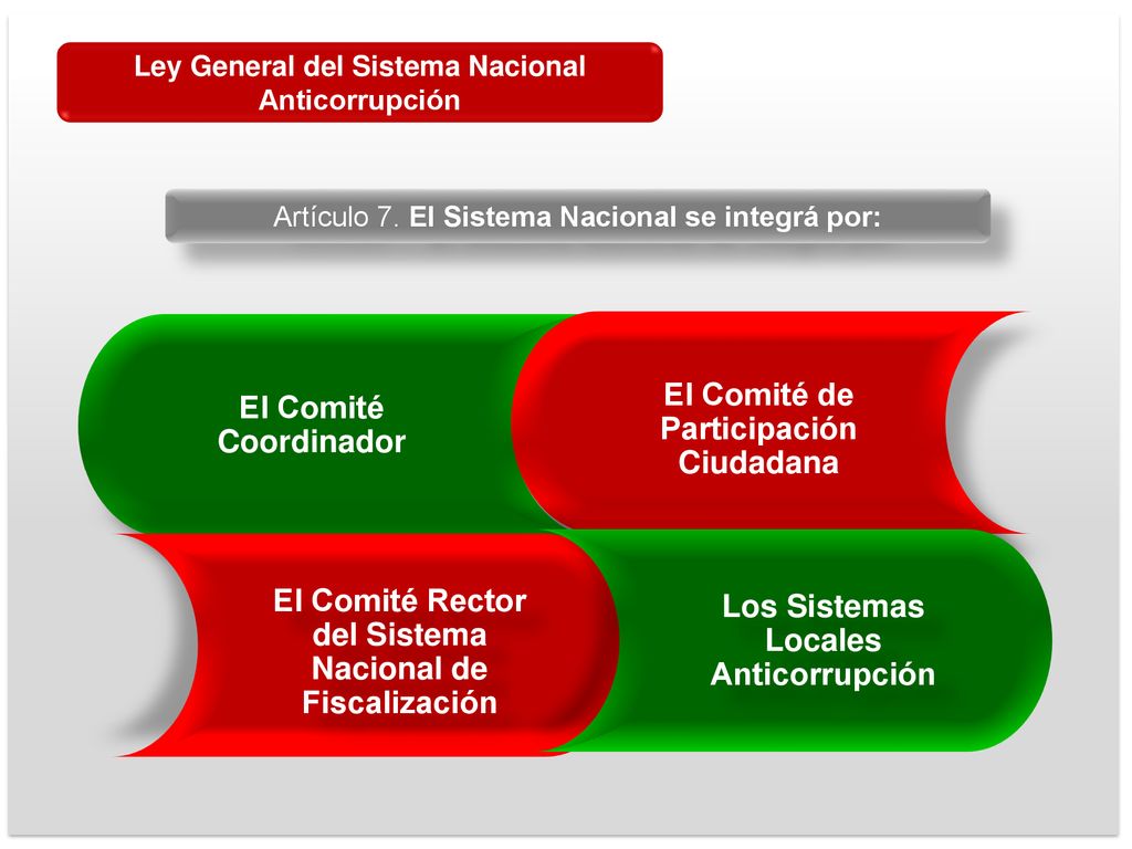 El Comité de Participación Ciudadana El Comité Coordinador