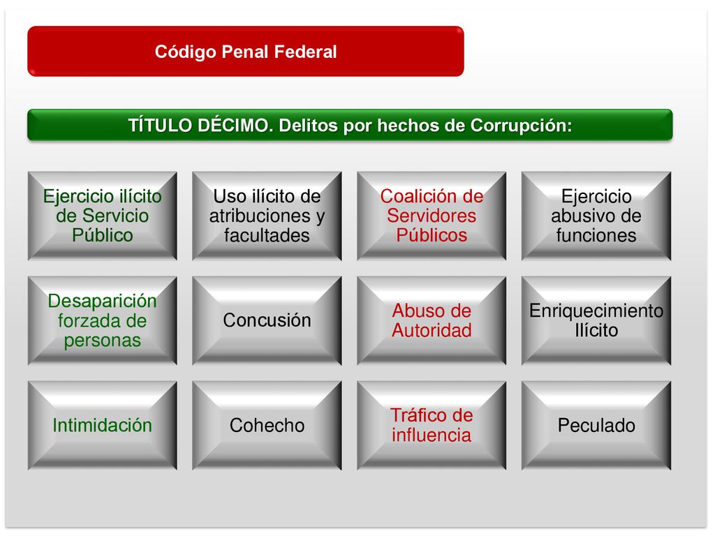 TÍTULO DÉCIMO. Delitos por hechos de Corrupción: