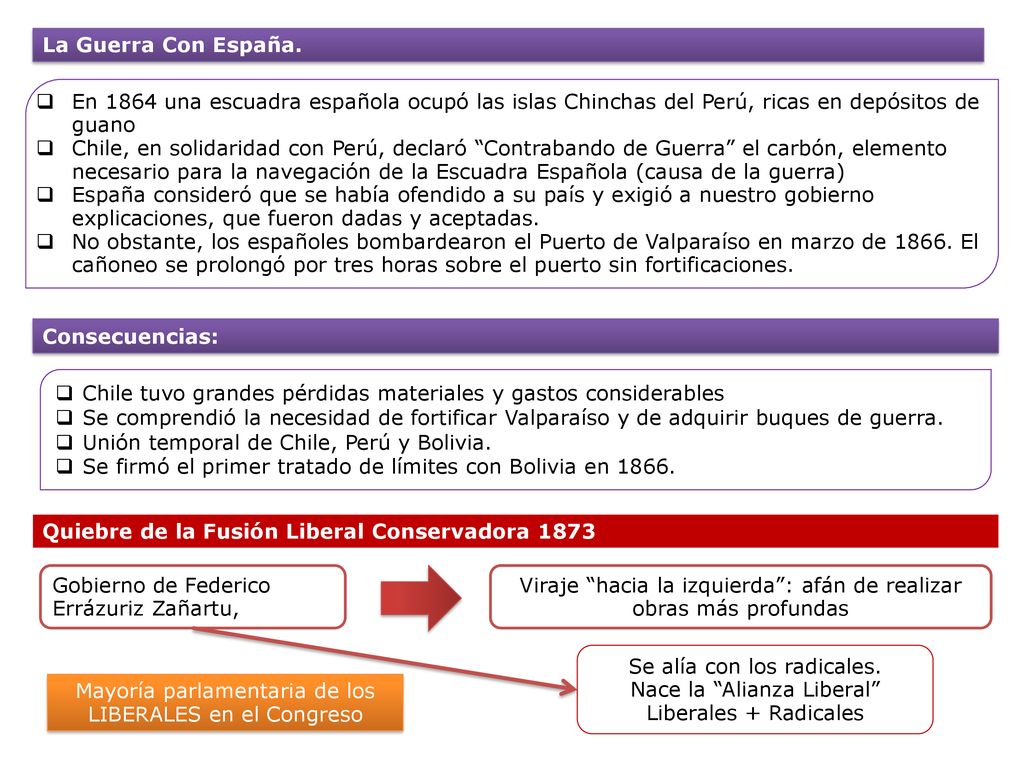 15.- La guerra entre Chile y España (1866) se produjo cuando: