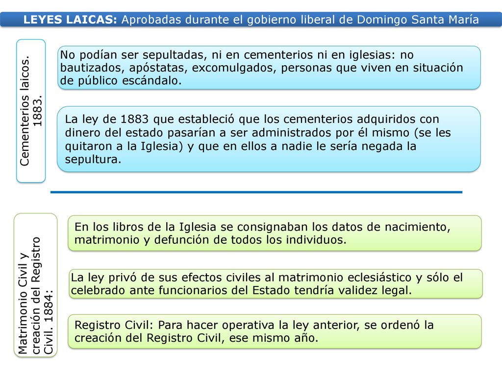 LEYES LAICAS: Aprobadas durante el gobierno liberal de Domingo Santa María