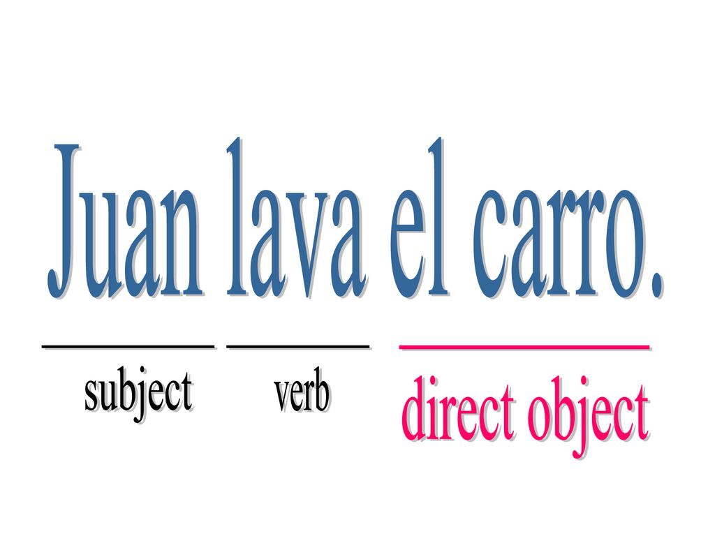 Juan lava el carro. _________ subject _________ verb __________ direct object