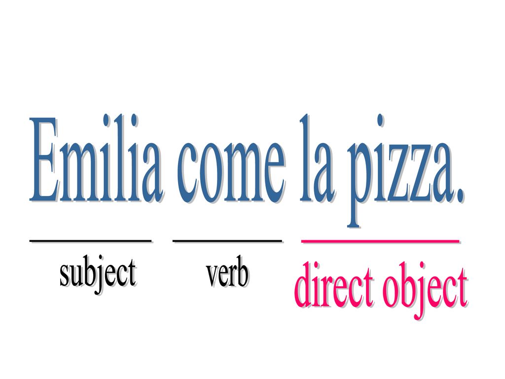 Emilia come la pizza. _________ subject _________ verb _________ direct object