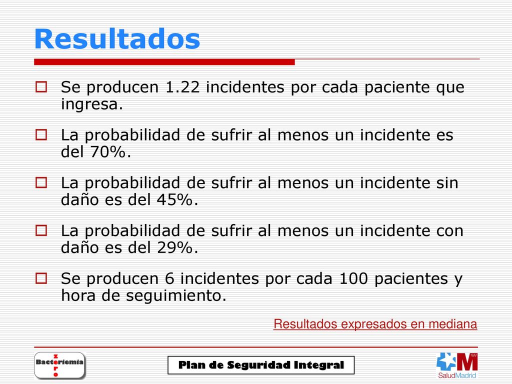 Resultados Se producen 1.22 incidentes por cada paciente que ingresa.