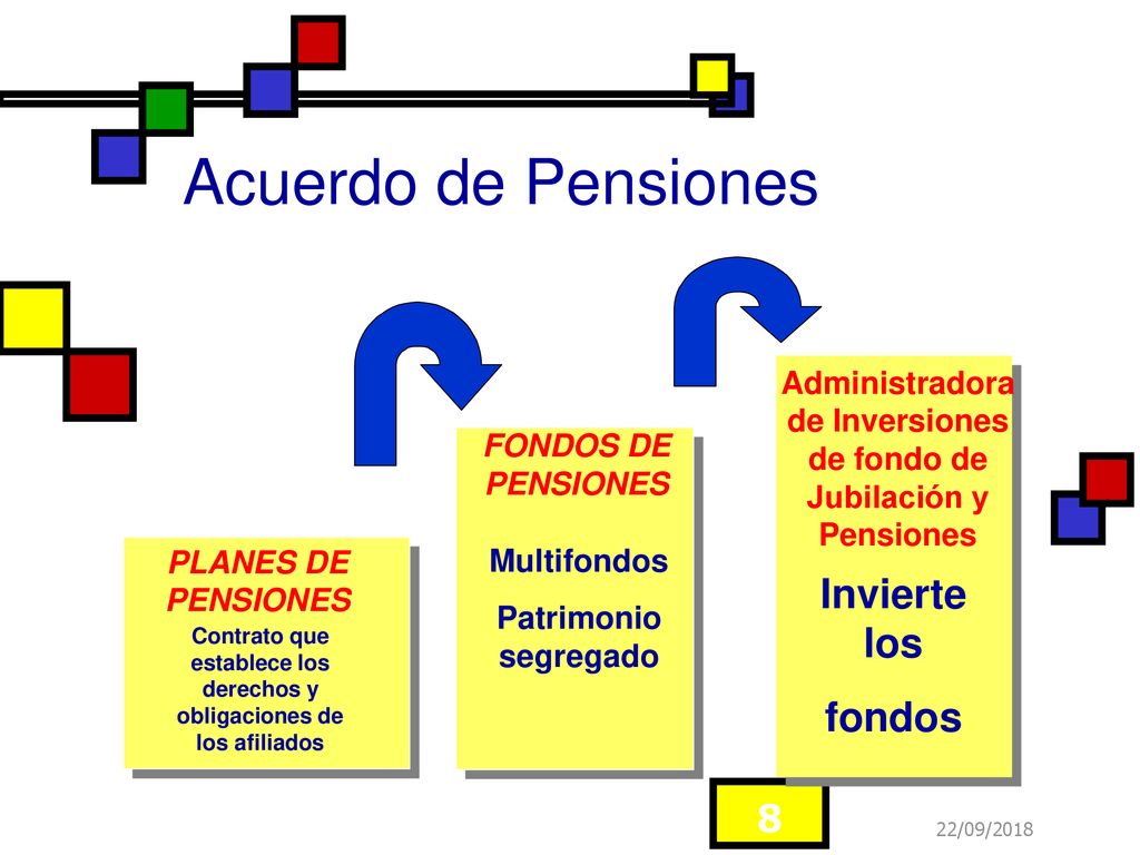 Contrato que establece los derechos y obligaciones de los afiliados