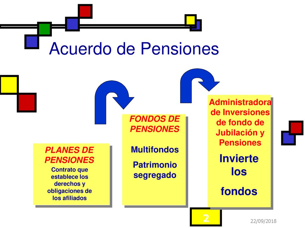 Contrato que establece los derechos y obligaciones de los afiliados