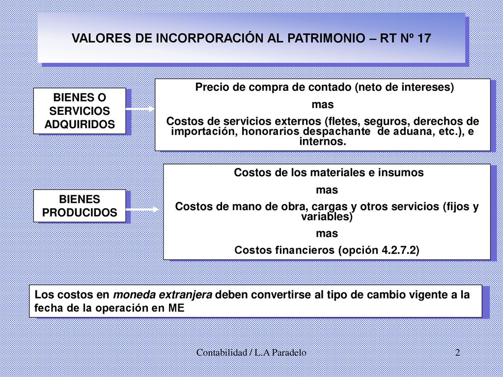 VALORES DE INCORPORACIÓN AL PATRIMONIO – RT Nº 17