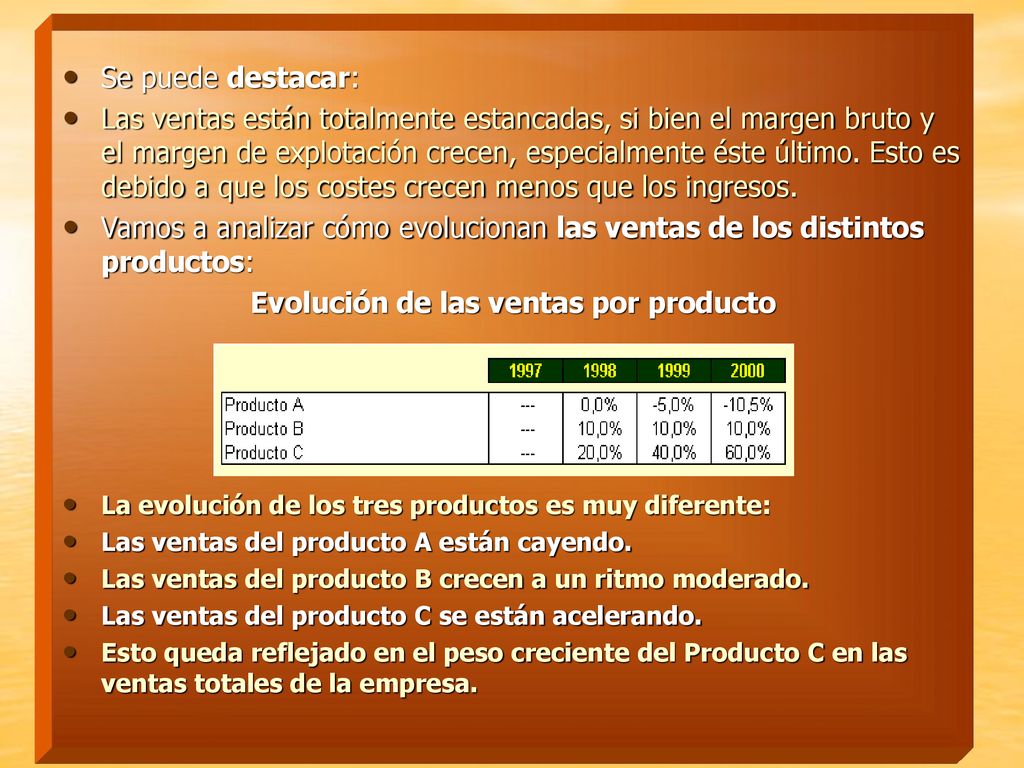 Evolución de las ventas por producto