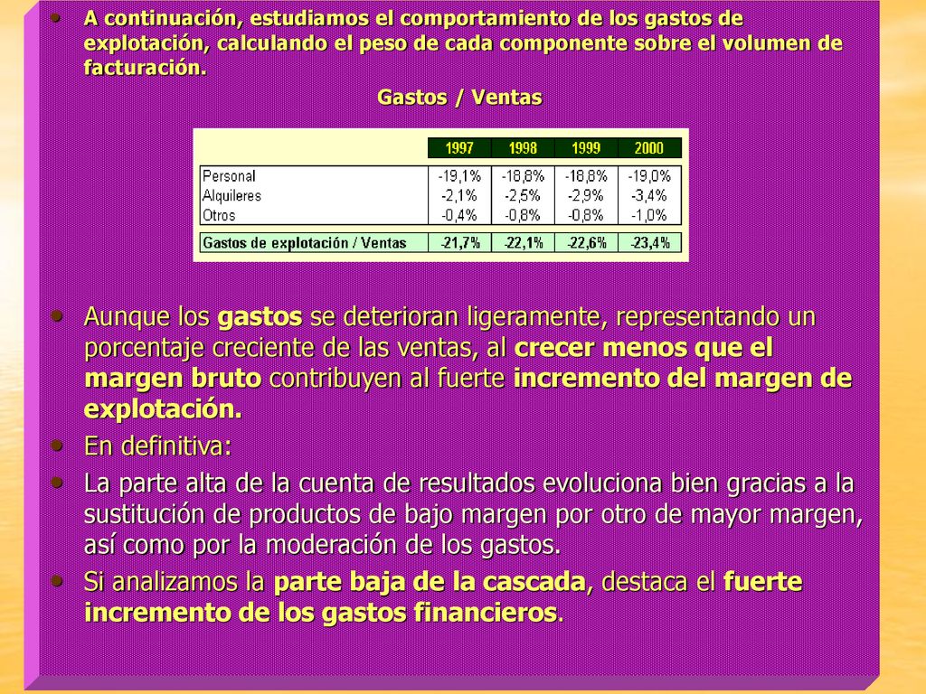 A continuación, estudiamos el comportamiento de los gastos de explotación, calculando el peso de cada componente sobre el volumen de facturación.