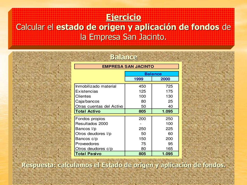 Respuesta: calculamos el Estado de origen y aplicación de fondos.