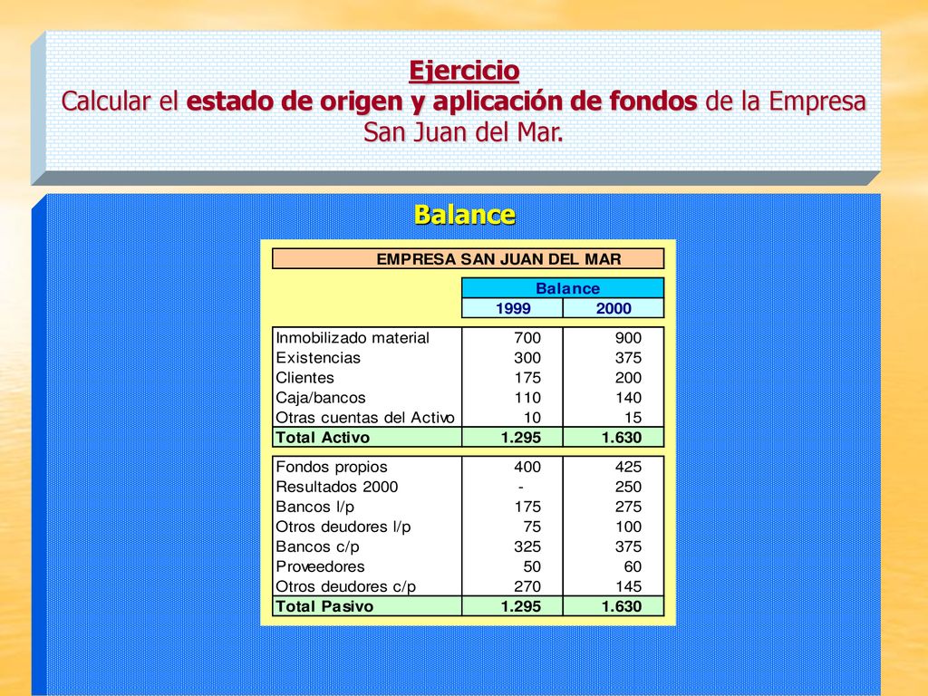 Ejercicio Calcular el estado de origen y aplicación de fondos de la Empresa San Juan del Mar.