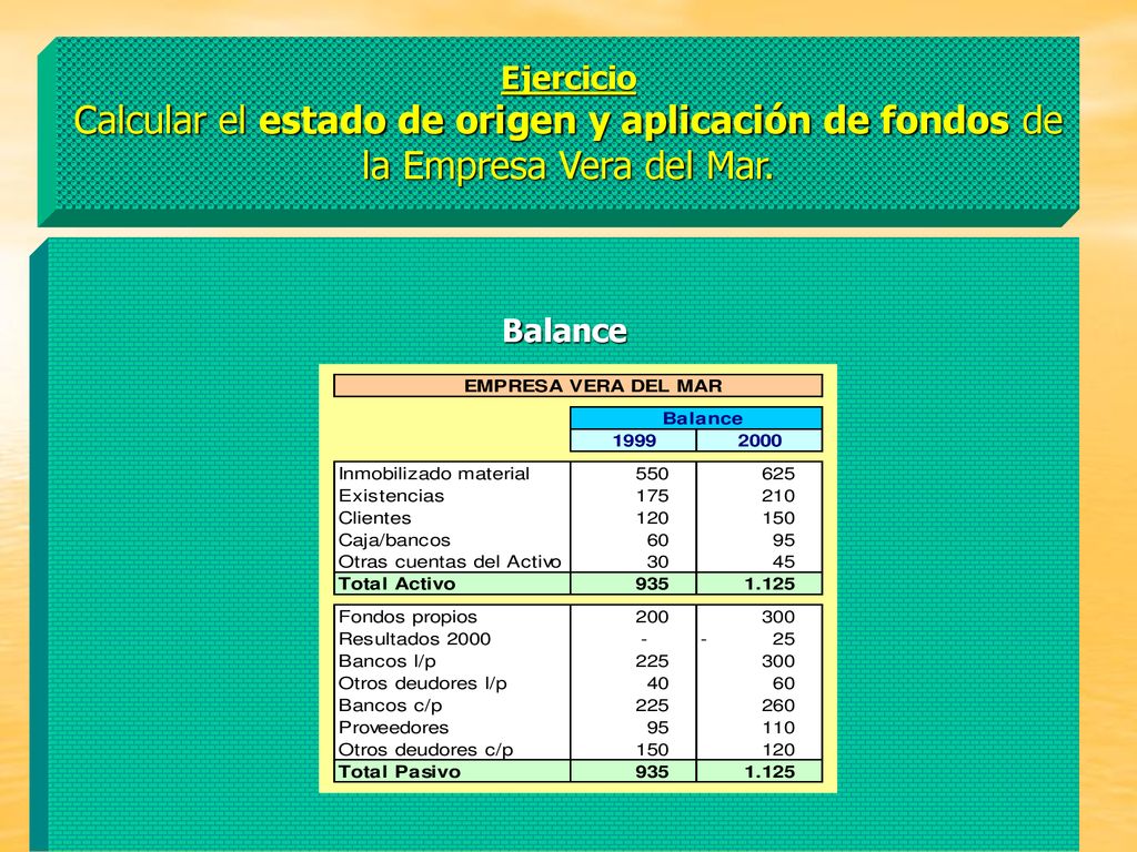 Ejercicio Calcular el estado de origen y aplicación de fondos de la Empresa Vera del Mar.