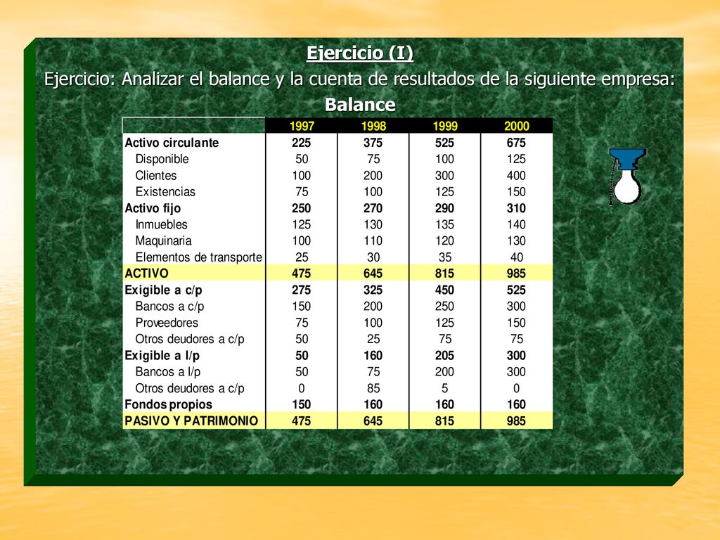 Ejercicio (I) Ejercicio: Analizar el balance y la cuenta de resultados de la siguiente empresa: Balance.