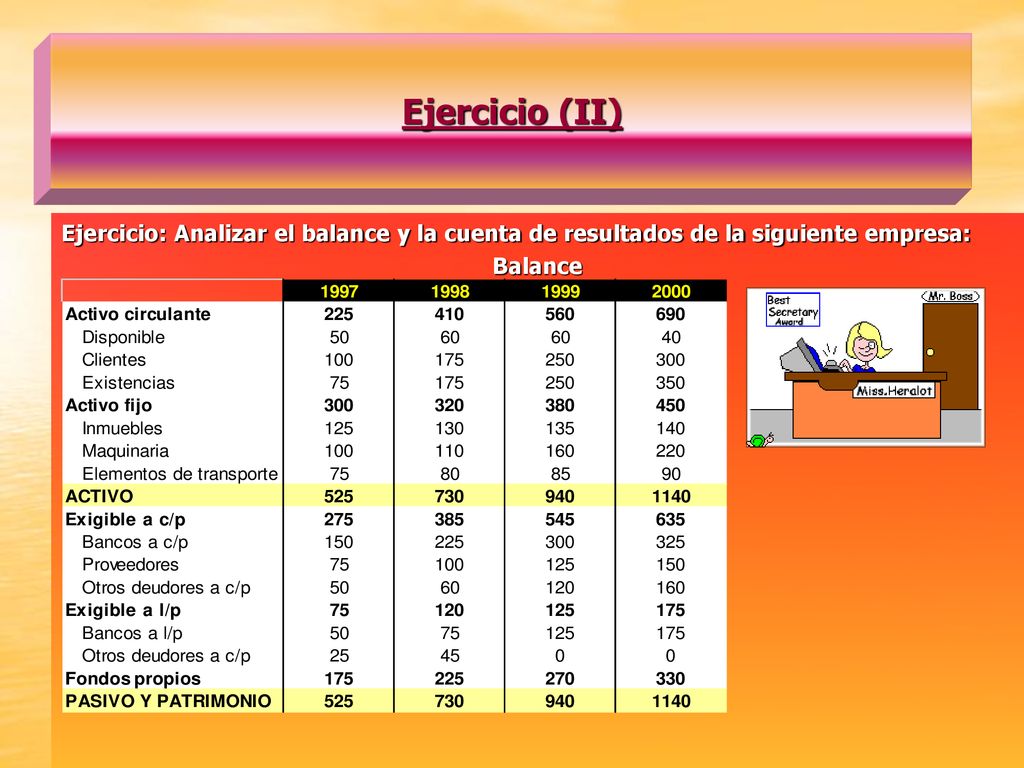 Ejercicio (II) Ejercicio: Analizar el balance y la cuenta de resultados de la siguiente empresa: Balance.