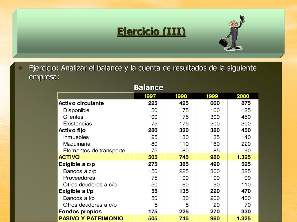 Ejercicio (III) Ejercicio: Analizar el balance y la cuenta de resultados de la siguiente empresa: Balance.