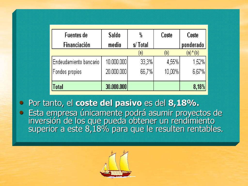 Por tanto, el coste del pasivo es del 8,18%.