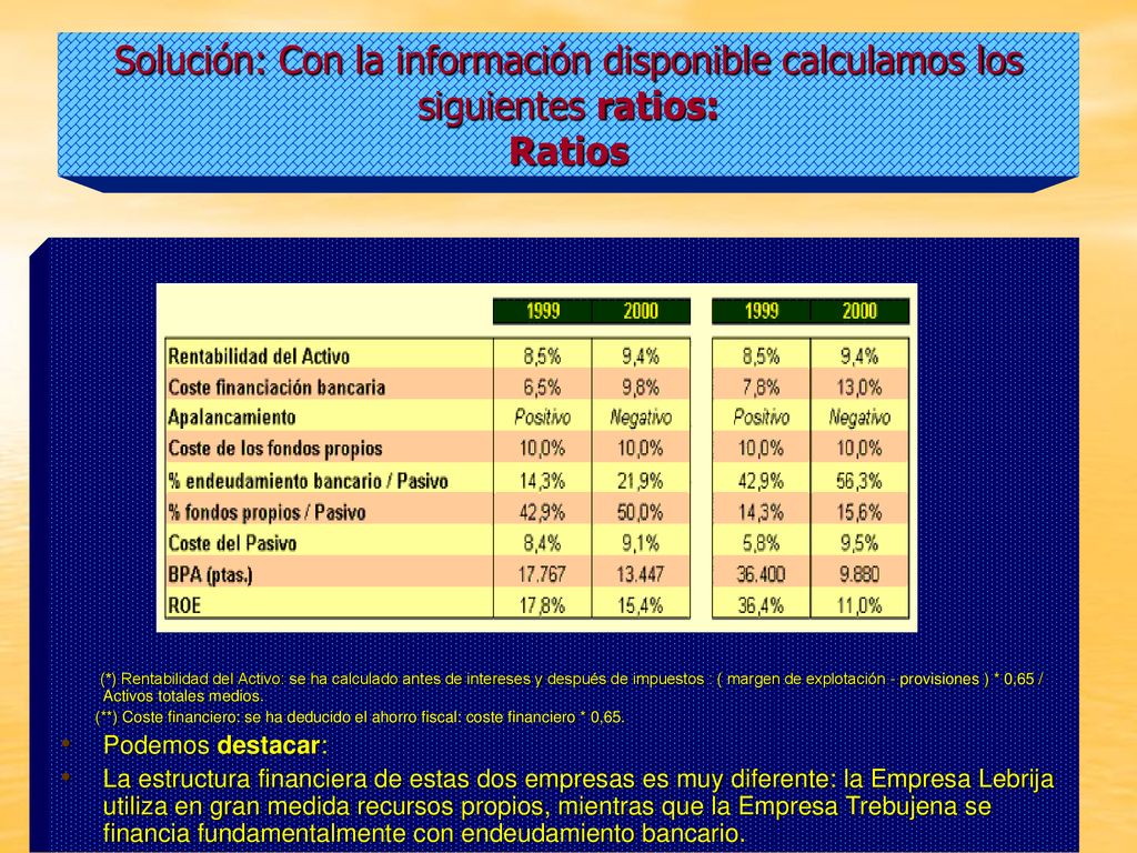 Solución: Con la información disponible calculamos los siguientes ratios: Ratios