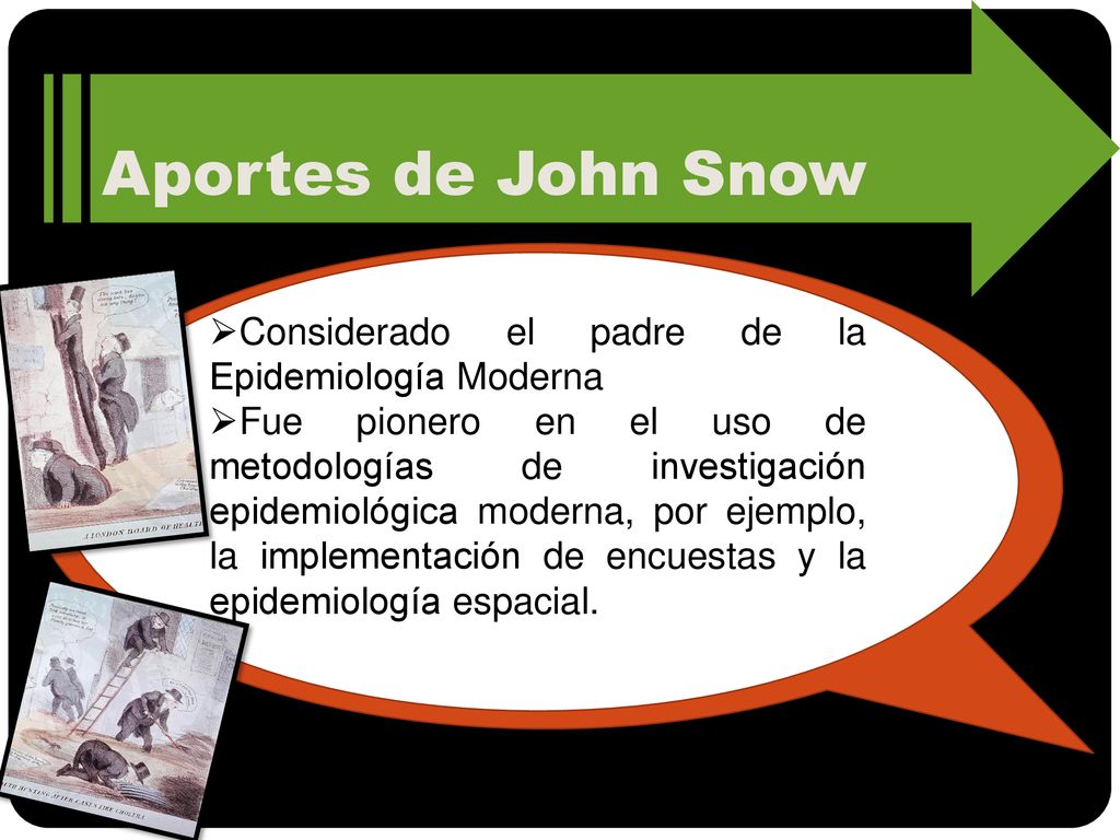 Aportes de John Snow Considerado el padre de la Epidemiología Moderna