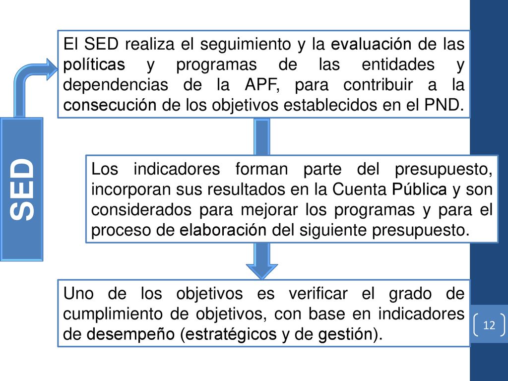 El SED realiza el seguimiento y la evaluación de las políticas y programas de las entidades y dependencias de la APF, para contribuir a la consecución de los objetivos establecidos en el PND.