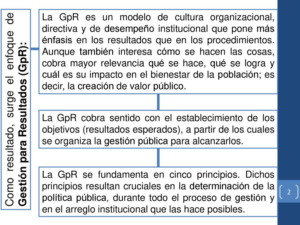 Como resultado, surge el enfoque de Gestión para Resultados (GpR):