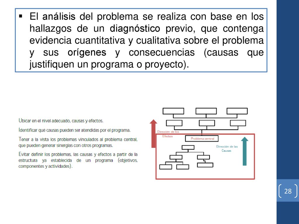 El análisis del problema se realiza con base en los hallazgos de un diagnóstico previo, que contenga evidencia cuantitativa y cualitativa sobre el problema y sus orígenes y consecuencias (causas que justifiquen un programa o proyecto).