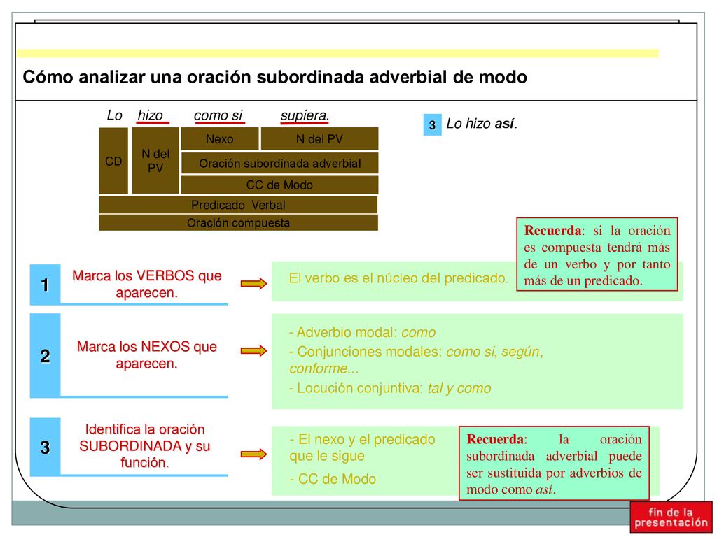 Cómo analizar una oración subordinada adverbial de modo