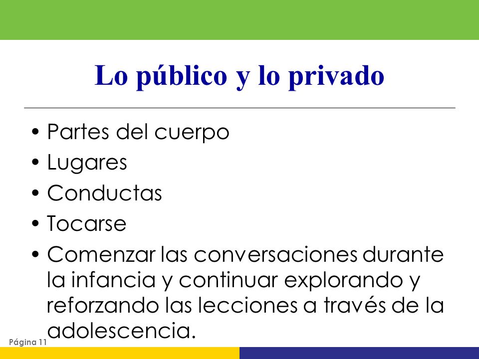 Lo público y lo privado Partes del cuerpo Lugares Conductas Tocarse
