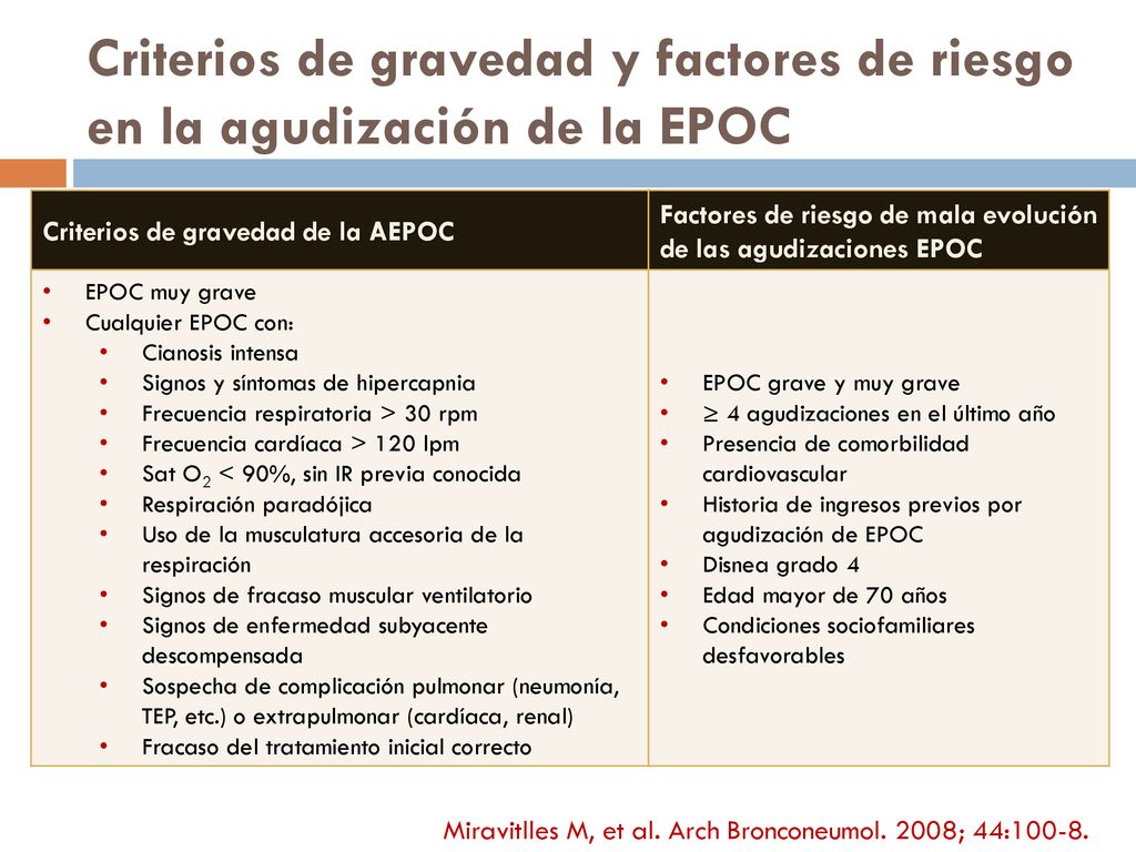 Criterios de gravedad y factores de riesgo en la agudización de la EPOC