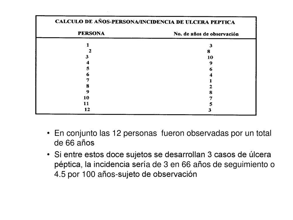 En conjunto las 12 personas fueron observadas por un total de 66 años