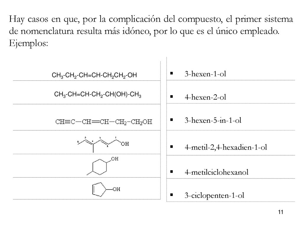 Hay casos en que, por la complicación del compuesto, el primer sistema de nomenclatura resulta más idóneo, por lo que es el único empleado.