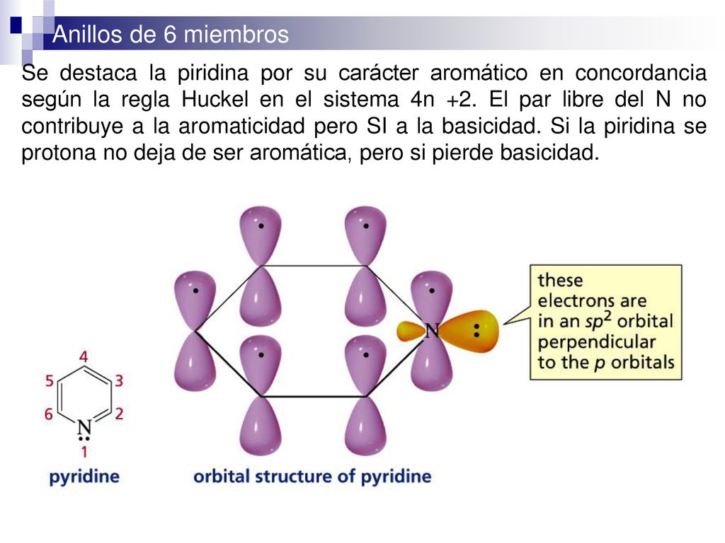 Se destaca la piridina por su carácter aromático en concordancia según la regla Huckel en el sistema 4n +2.