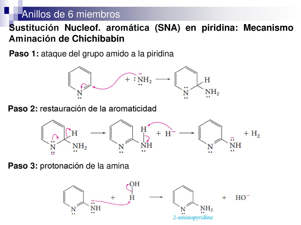 Sustitución Nucleof. aromática (SNA) en piridina: Mecanismo Aminación de Chichibabin