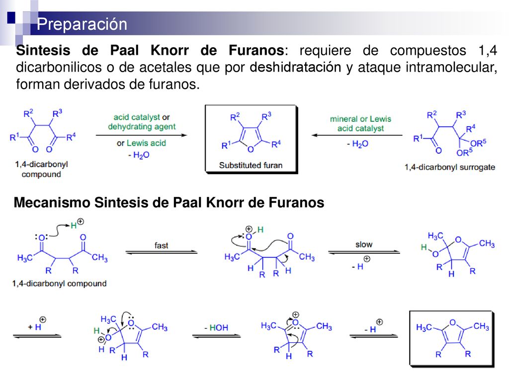 Sintesis de Paal Knorr de Furanos: requiere de compuestos 1,4 dicarbonilicos o de acetales que por deshidratación y ataque intramolecular, forman derivados de furanos.