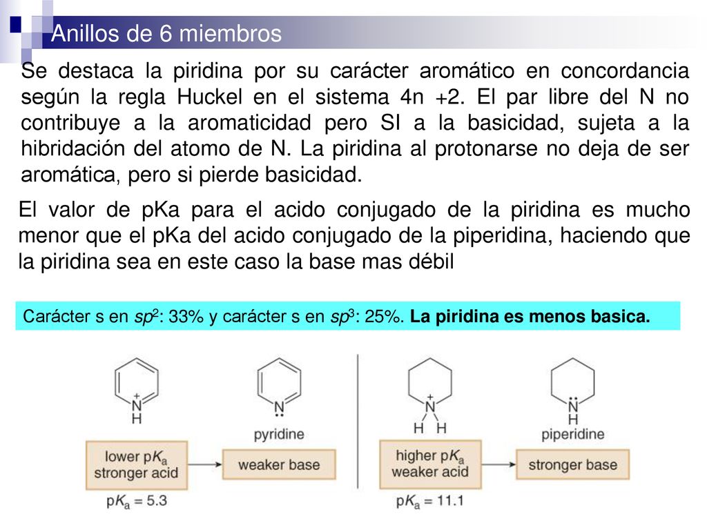 Se destaca la piridina por su carácter aromático en concordancia según la regla Huckel en el sistema 4n +2. El par libre del N no contribuye a la aromaticidad pero SI a la basicidad, sujeta a la hibridación del atomo de N. La piridina al protonarse no deja de ser aromática, pero si pierde basicidad.