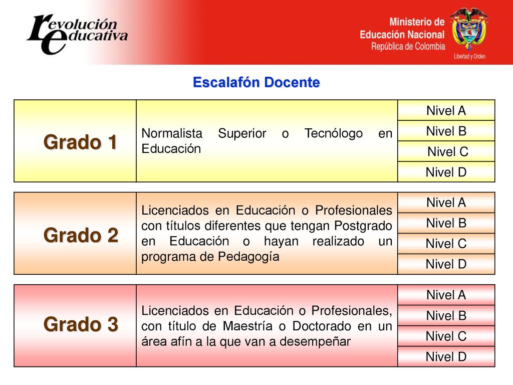 Grado 1 Grado 2 Grado 3 Escalafón Docente Nivel A
