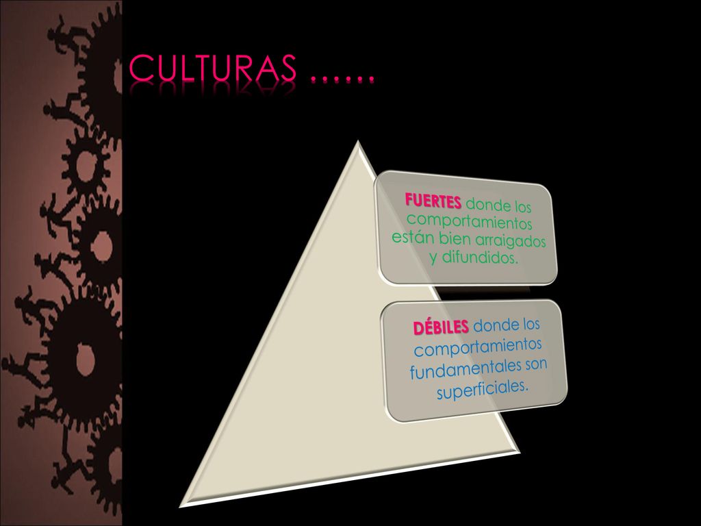 CULTURAS …… FUERTES donde los comportamientos están bien arraigados y difundidos.