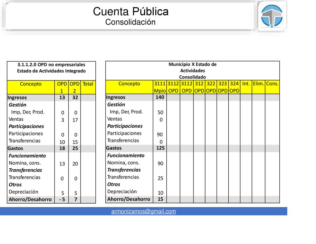 Cuenta Pública 1 2 Mpio OPD OPD OPD OPD OPD OPD Ingresos 13 32