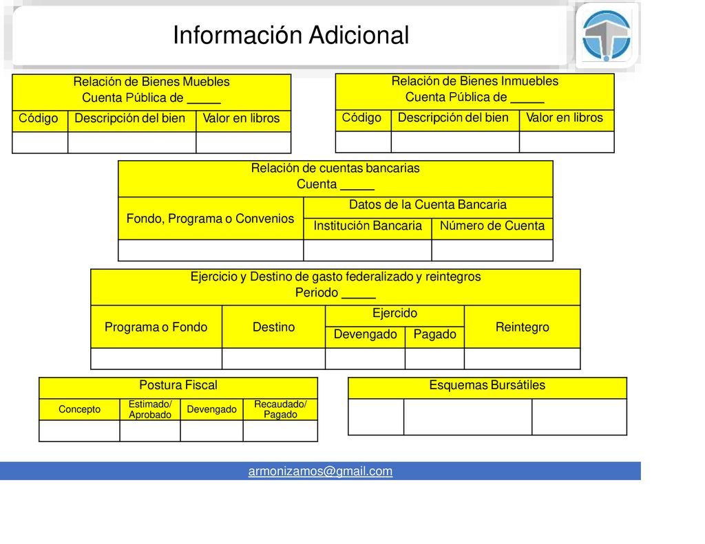 Información Adicional Relación de Bienes Muebles Cuenta Pública de