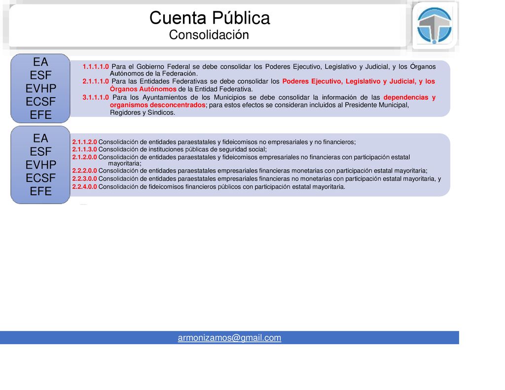 Cuenta Pública EF Integrados Consolidación EA ESF EVHP ECSF EFE EA