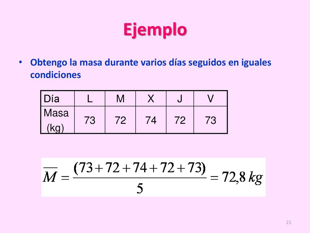 Ejemplo Obtengo la masa durante varios días seguidos en iguales condiciones. Día. L. M. X. J. V.