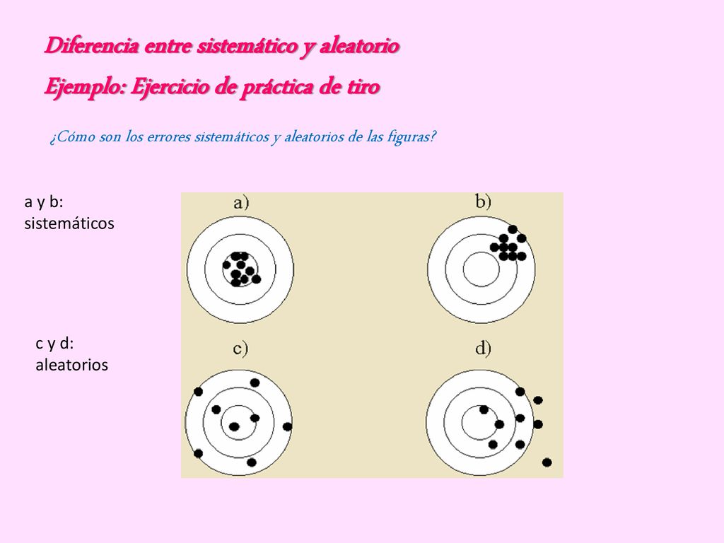 Diferencia entre sistemático y aleatorio Ejemplo: Ejercicio de práctica de tiro