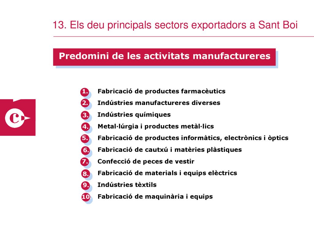 13. Els deu principals sectors exportadors a Sant Boi