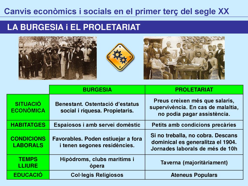 Canvis econòmics i socials en el primer terç del segle XX