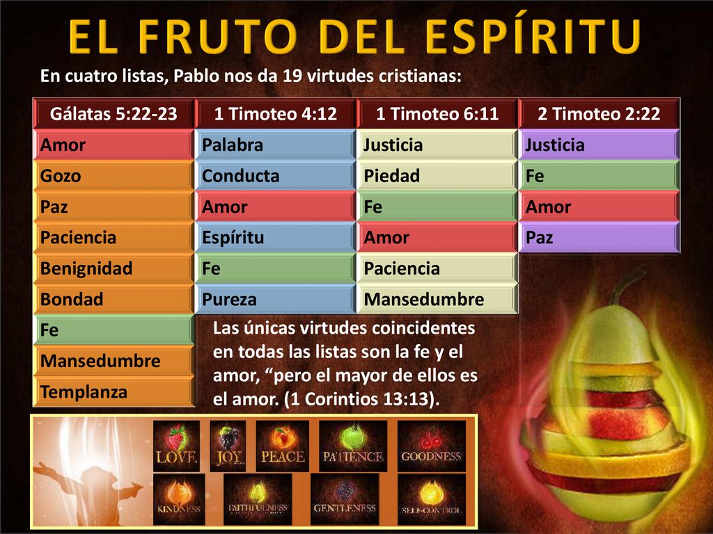 EL FRUTO DEL ESPÍRITU En cuatro listas, Pablo nos da 19 virtudes cristianas: Gálatas 5: Timoteo 4:12.