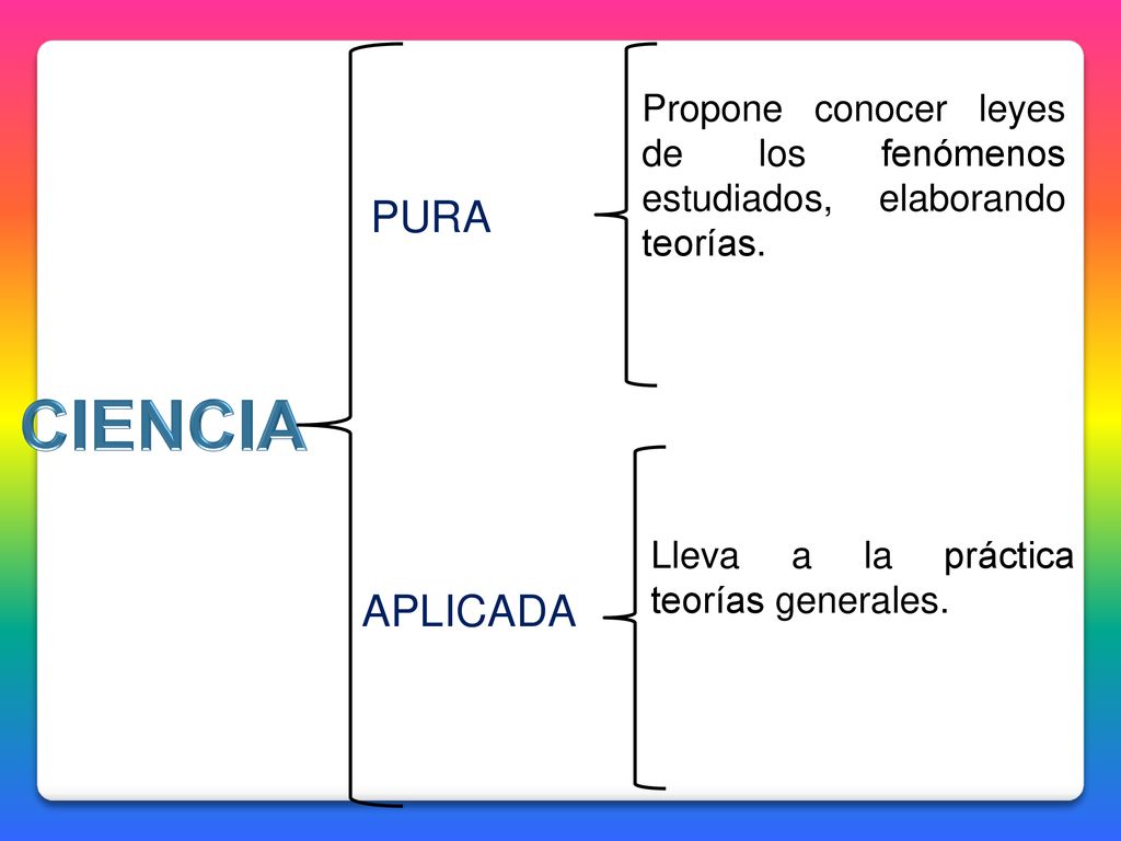 Propone conocer leyes de los fenómenos estudiados, elaborando teorías.