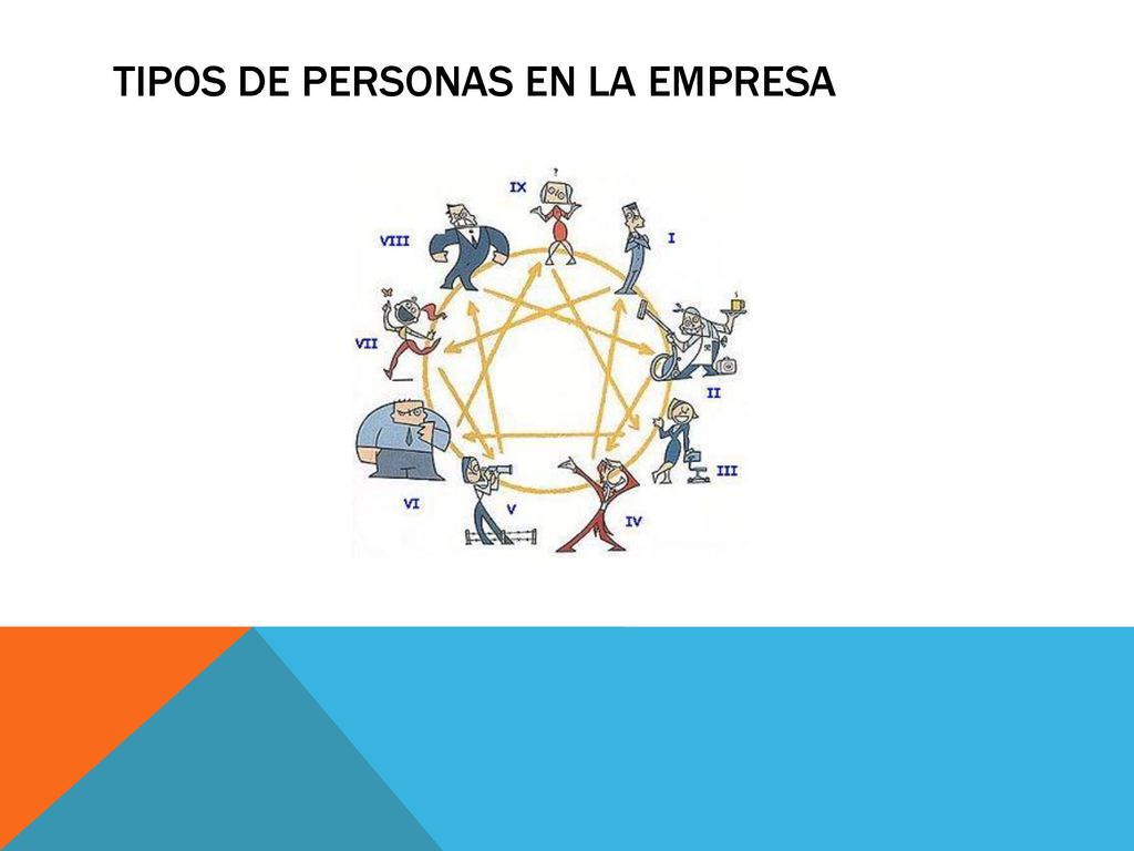 TIPOS DE PERSONAS EN LA EMPRESA
