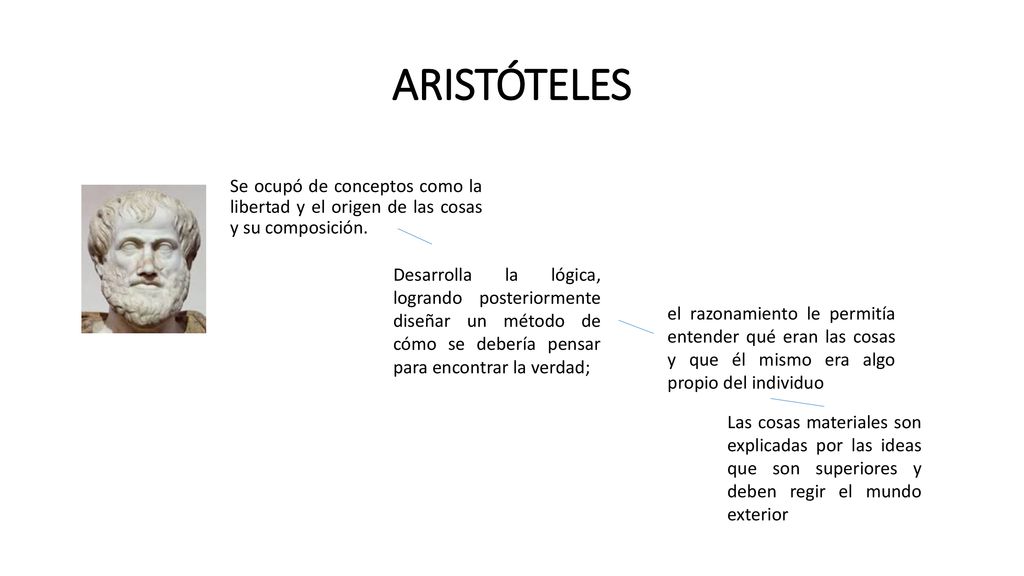 ARISTÓTELES Se ocupó de conceptos como la libertad y el origen de las cosas y su composición.