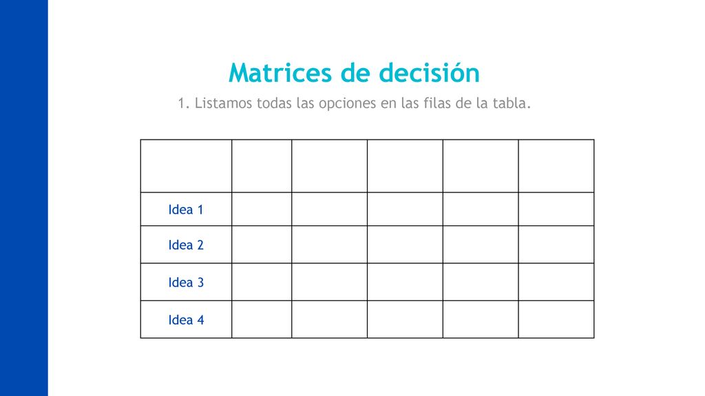 Matrices de decisión 1. Listamos todas las opciones en las filas de la tabla. Idea 1. Idea 2. Idea 3.