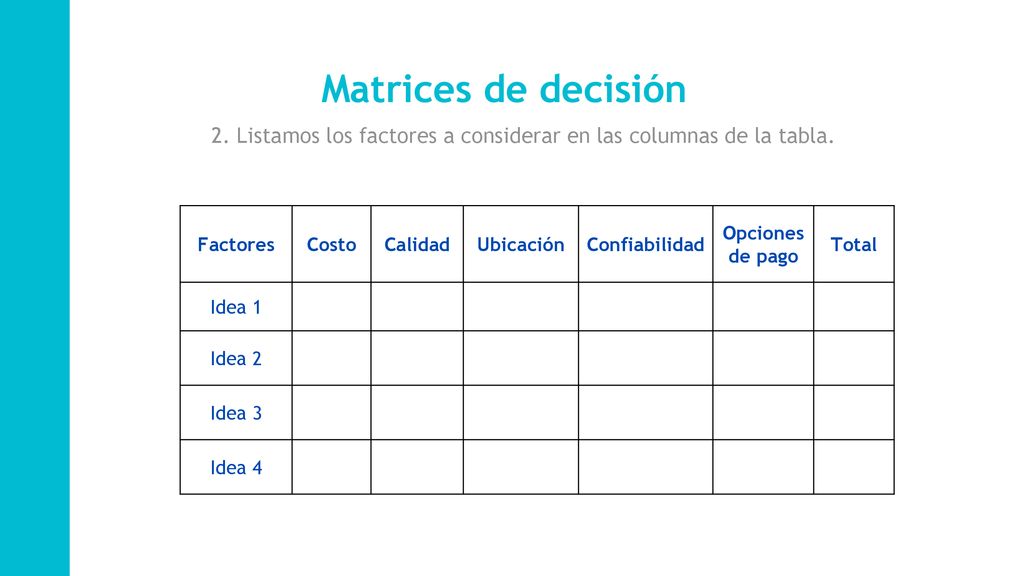 Matrices de decisión 2. Listamos los factores a considerar en las columnas de la tabla. Factores. Costo.