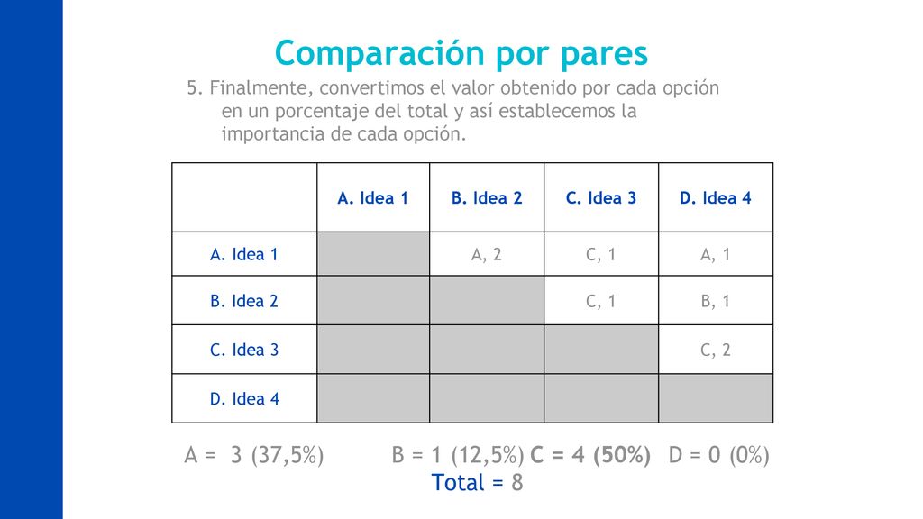 A = 3 (37,5%) B = 1 (12,5%) C = 4 (50%) D = 0 (0%)