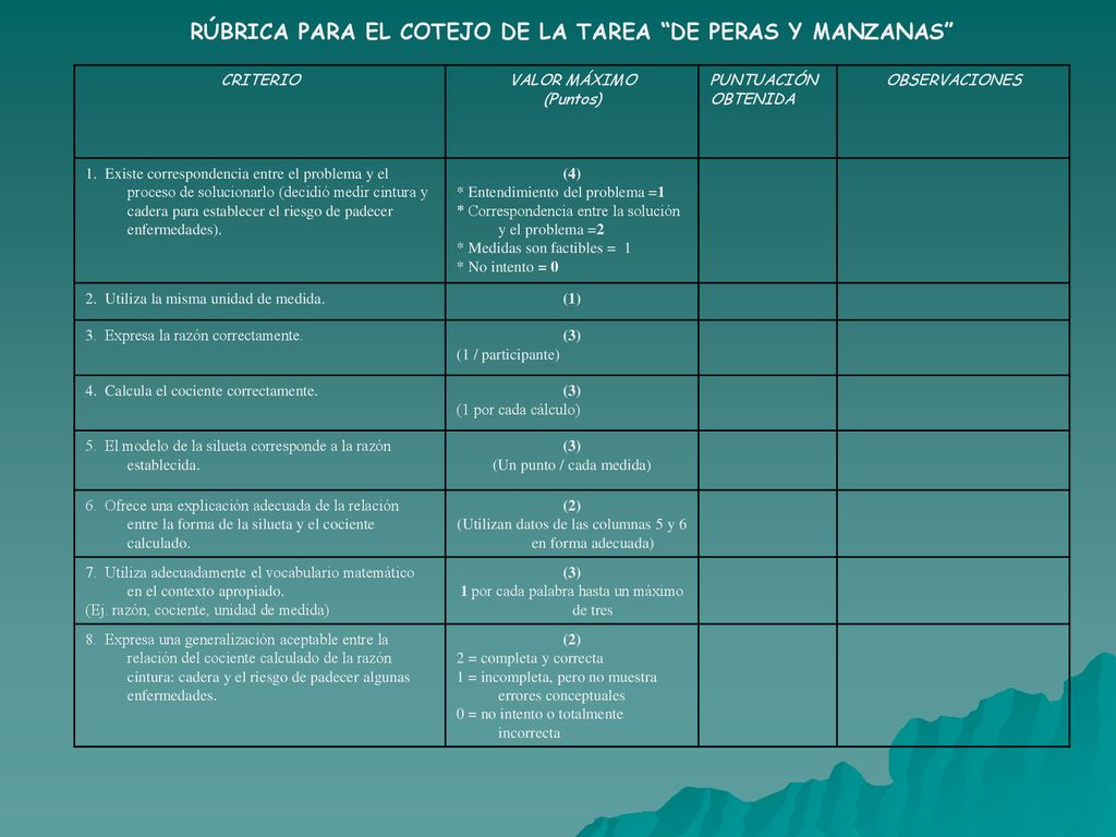 RÚBRICA PARA EL COTEJO DE LA TAREA DE PERAS Y MANZANAS